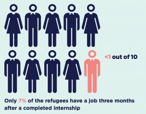 Infographic taken from QVARTZ' report
