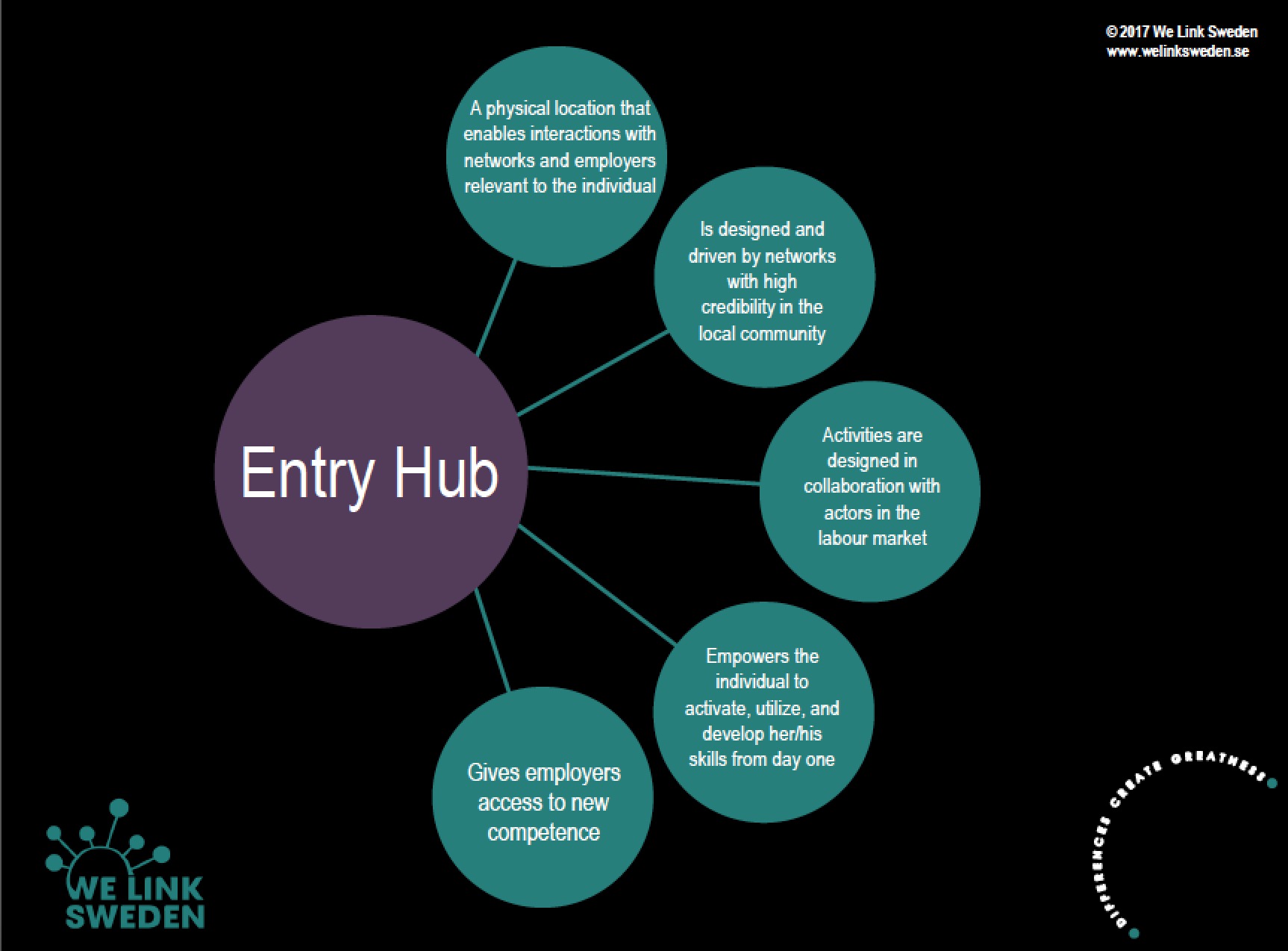 Harnessing the skills of migrant workers in Sweden: the case of Entry Hub and Randstad